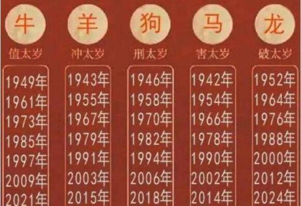 牛年最旺的四個(gè)屬相(哪個(gè)生肖最順?biāo)?