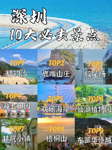 深圳景點(diǎn)介紹(深圳必打卡的景點(diǎn)有哪些)