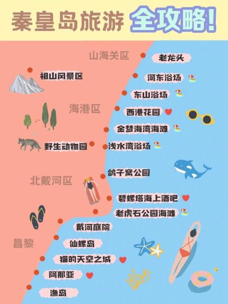秦皇島旅游攻略(哪個(gè)更吸引你)