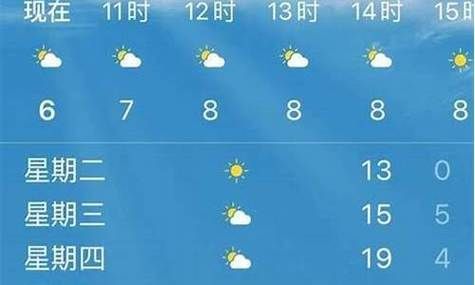 123閉天氣(準(zhǔn)確率怎么樣)