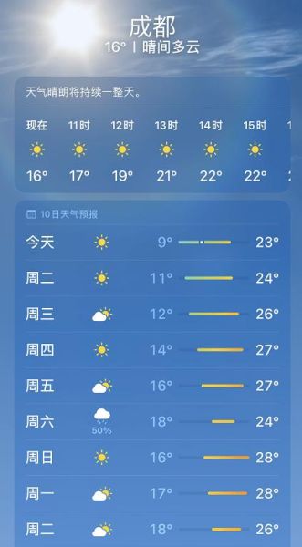 一周天氣預(yù)報查詢(出門要穿什么衣服)