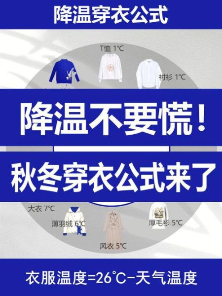 上海3月天氣穿什么衣服(穿衣要注意什么)