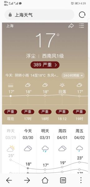 上海明天空氣質(zhì)量指數(shù)(適合去哪里玩)