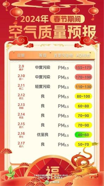 上海明天空氣質(zhì)量指數(shù)(適合去哪里玩)