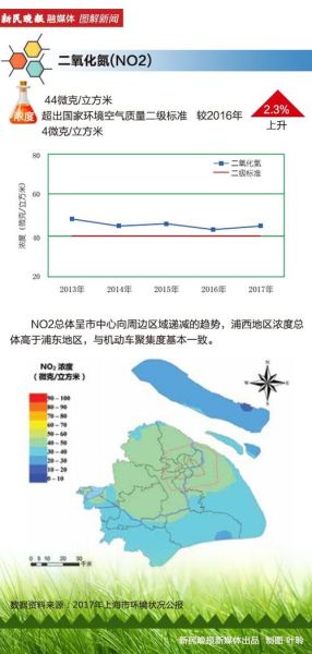 上?？諝赓|(zhì)量指數(shù)好的原因(  難道只是因為靠近大海)