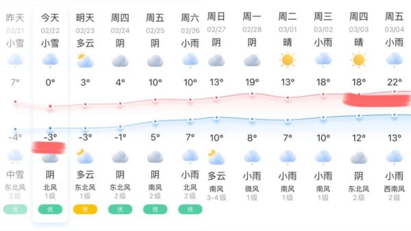 下周貴陽天氣預報15天預報( 適合出門玩嗎)