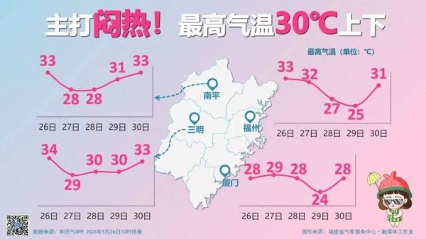 十堰一周天氣預報( 出門要帶傘嗎)