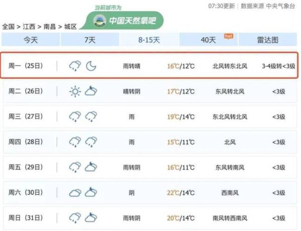 南昌一周天氣預(yù)報(bào)(最低氣溫多少)