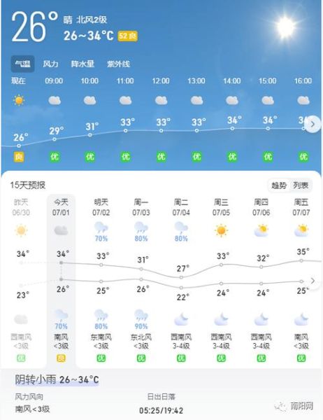 原陽(yáng)今日天氣預(yù)報(bào)(要準(zhǔn)備雨具嗎)