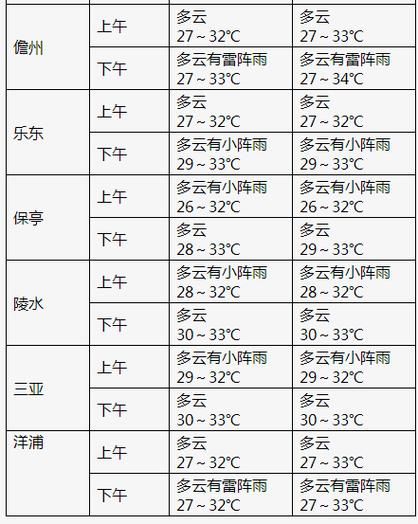 原陽天氣預(yù)報(bào)7天( 出門需要帶傘嗎)