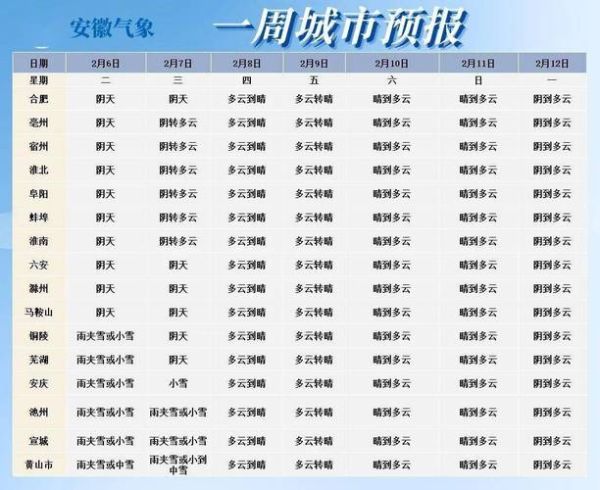 合肥市15天天氣預(yù)報查詢(  什么時候溫度最高)
