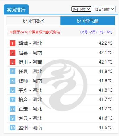 唐山一周天氣預(yù)報(bào)(最高氣溫多少度)
