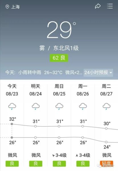 四川石柱縣未來(lái)一周天氣(會(huì)一直下雨嗎)