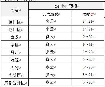 四川色達縣天氣預(yù)報15天(什么時候最熱)