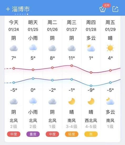 天氣預(yù)報一周天氣(趕緊來了解一下)