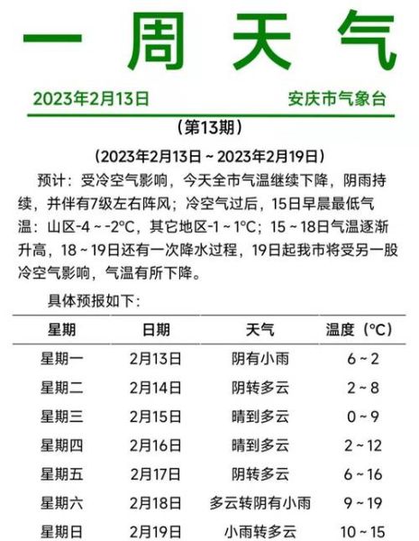 安慶一周天氣預(yù)報(bào)(什么時(shí)候最冷)