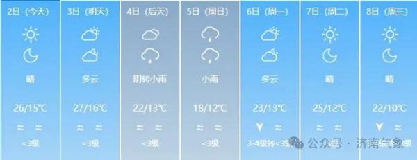 山東濟(jì)南一周天氣預(yù)報( 最高氣溫能超過30度嗎)