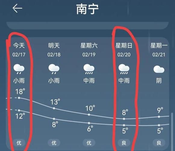 廣西近期天氣10天預(yù)報(bào)(未來10天還有冷空氣來襲嗎)