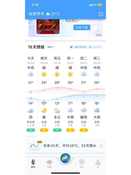 張家界一周天氣預(yù)報( 是晴天還是雨天)