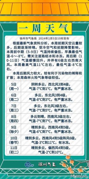 徐州一周天氣預(yù)報( 會不會很冷)