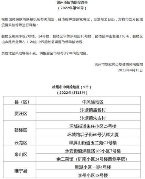 徐州疫情最新消息要封城(什么時(shí)候解封)