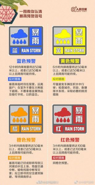 怎么看暴雨預(yù)警( 怎么看預(yù)警等級(jí))