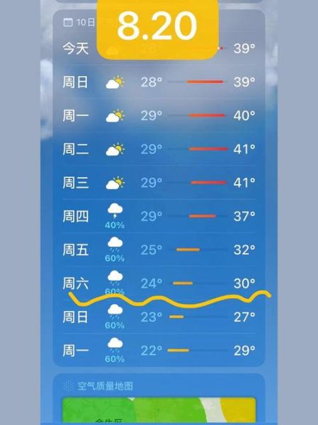 成都近七日天氣(需要準(zhǔn)備防曬霜嗎)