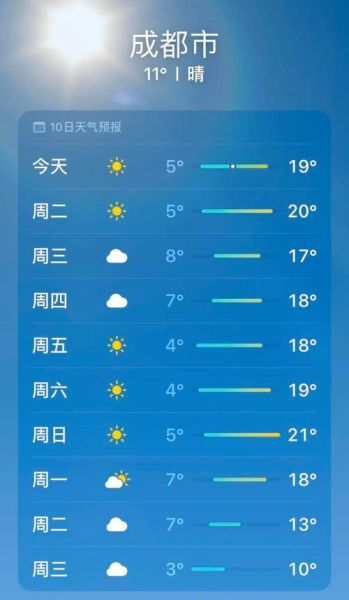 成都近七日天氣(需要準(zhǔn)備防曬霜嗎)
