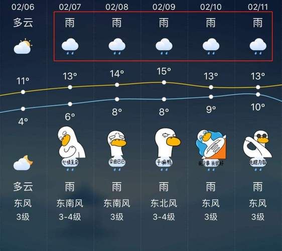 無錫一周天氣預(yù)報(要穿什么衣服)