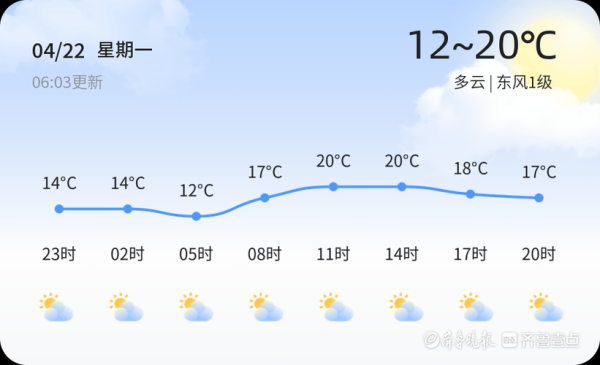 日照下周天氣預(yù)報(bào)( 記得關(guān)注天氣預(yù)報(bào))