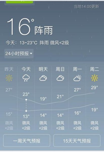 江津一周天氣預報(要注意及時添減衣物嗎)