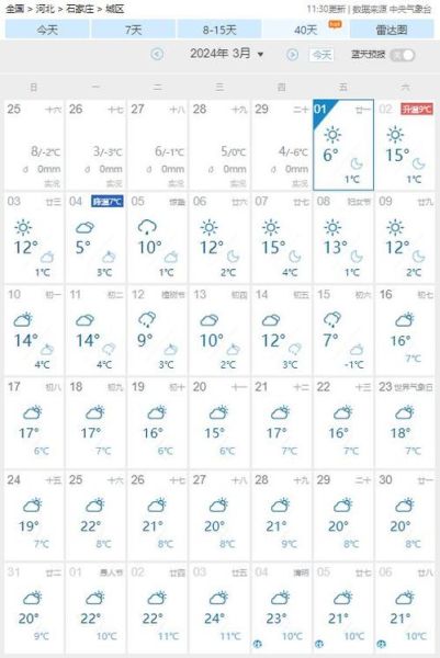 河北石家莊一周天氣預(yù)報(會一直熱下去嗎)