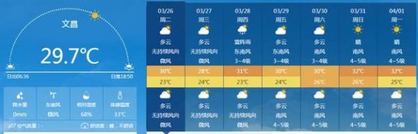 海倫一周天氣預(yù)報( 需要準備哪些衣服)