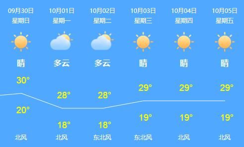 淄博一周天氣預(yù)報(出門旅游要穿什么)