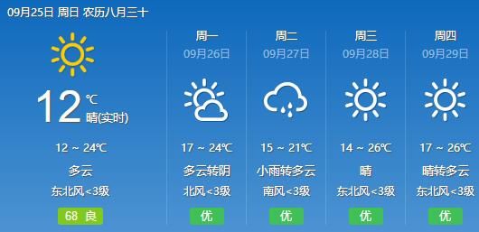 澳門一周天氣(長袖短袖還是外套)