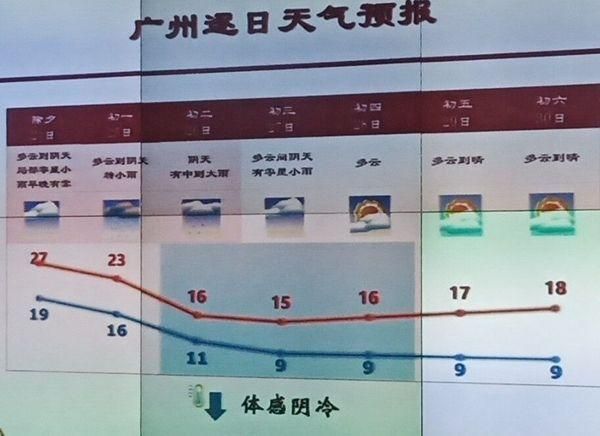 澳門一周天氣預(yù)報( 適合穿什么衣服)
