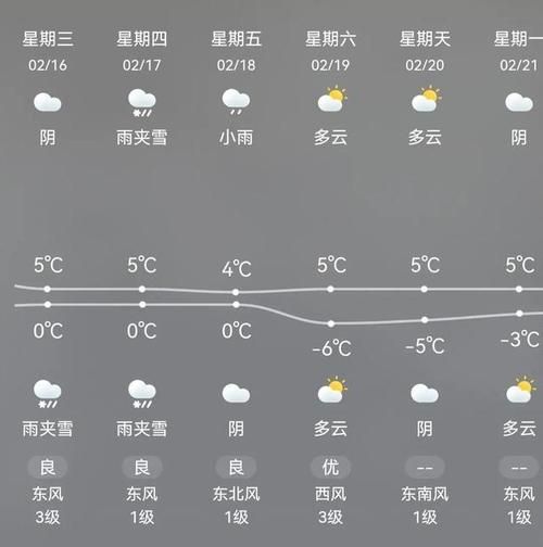 靈璧縣十五天預(yù)報(bào)(會(huì)不會(huì)一直降溫)