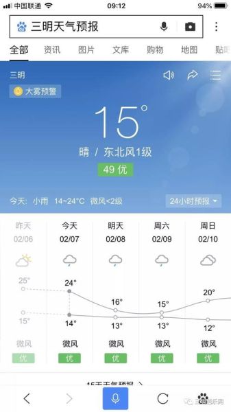 福建 三明天氣(可以出門玩嗎)