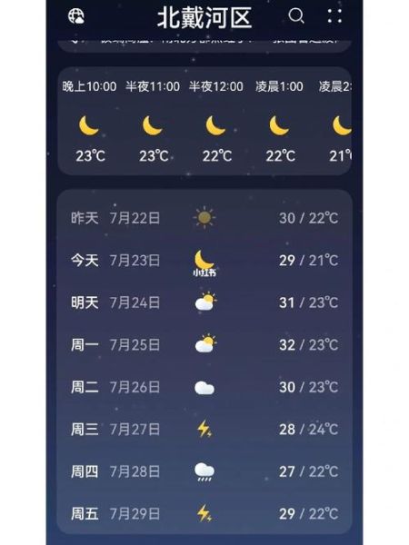 秦皇島一周天氣預(yù)報(適合穿短袖嗎)