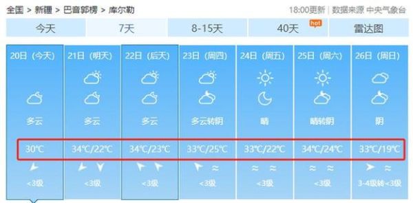索菲亞天氣預(yù)報(bào)( 氣溫會(huì)持續(xù)上升嗎)