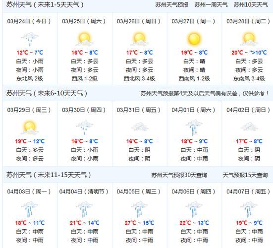 蘇州未來一周天氣( 最低溫度會(huì)降到多少度)