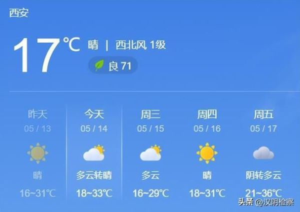 藍(lán)田未來(lái)三天天氣預(yù)報(bào)(出門(mén)要注意安全嗎)