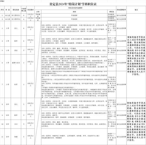 貴州省貴定縣教育局官網(在哪兒查消息)
