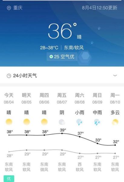 重慶市渝中區(qū)天氣預(yù)報(bào)15天( 未來15天會(huì)不會(huì)熱到爆)