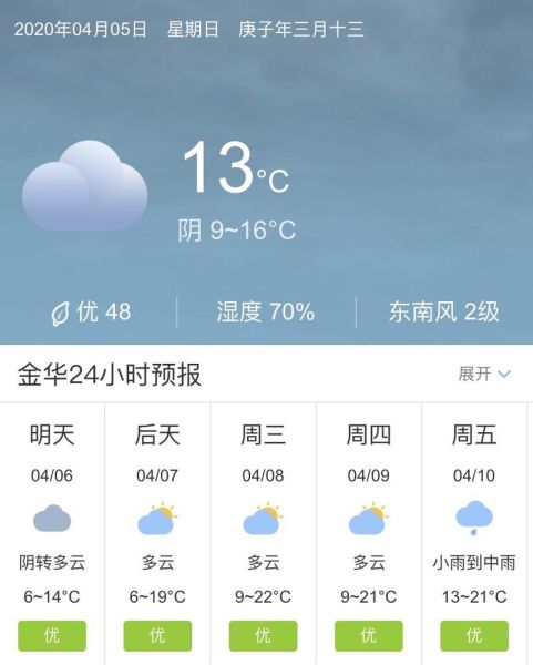 金華一周天氣(是短袖還是長袖)