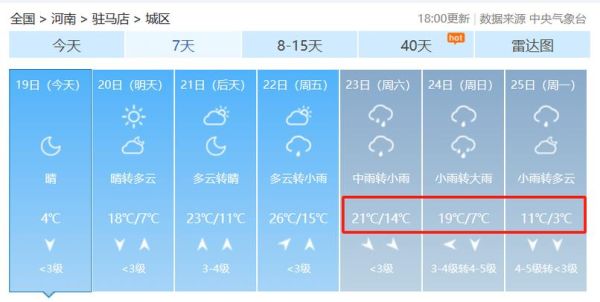 駐馬店驛城區(qū)60天天氣預報(出門要注意防雨嗎)