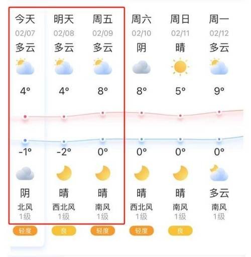 高郵四十天天氣預報( 什么時候會轉晴)