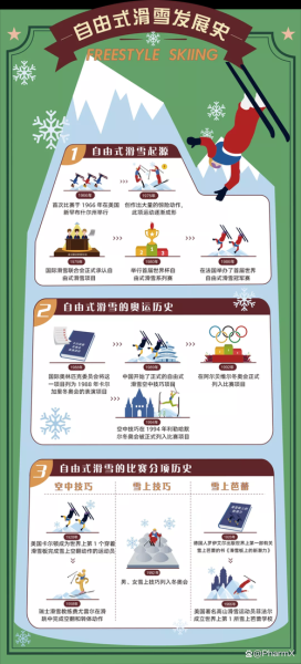 冰雪嘉年華(冬奧會(huì)歷史你都知道嗎)