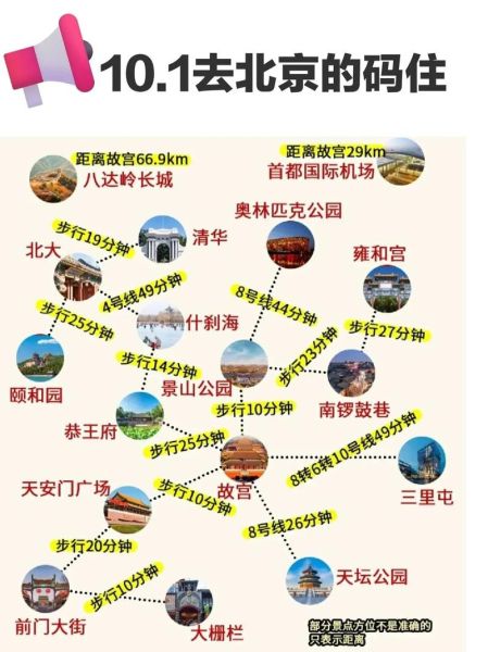 北京景點地圖(怎么玩才不踩雷)