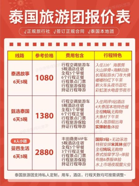 去泰國旅游要多少錢( 怎么才能玩得最劃算)